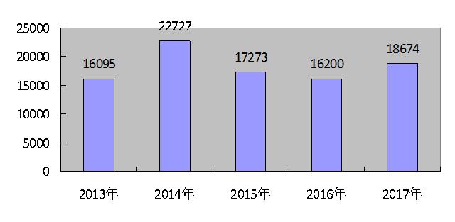 大同縣2017年國民經濟和社會發(fā)展統(tǒng)計公報8.jpg