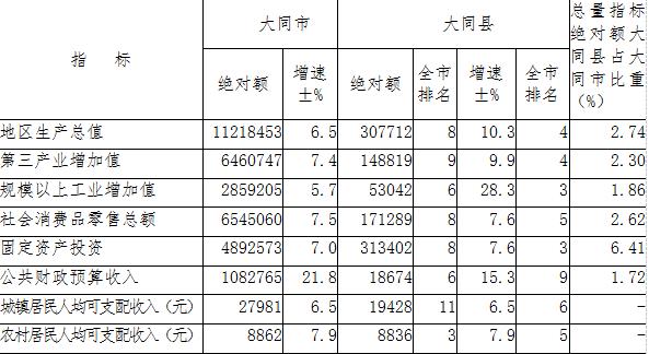 大同縣2017年國民經濟和社會發(fā)展統(tǒng)計公報13.jpg