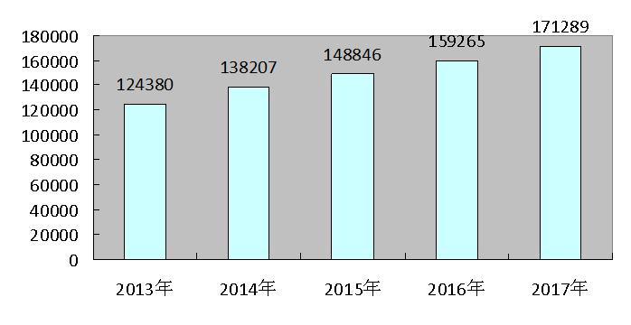 大同縣2017年國民經濟和社會發(fā)展統(tǒng)計公報7.jpg