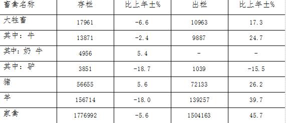 大同縣2017年國民經濟和社會發(fā)展統(tǒng)計公報3.jpg